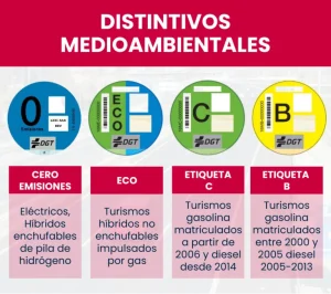 Distintivos medioambientales DGT para coches.